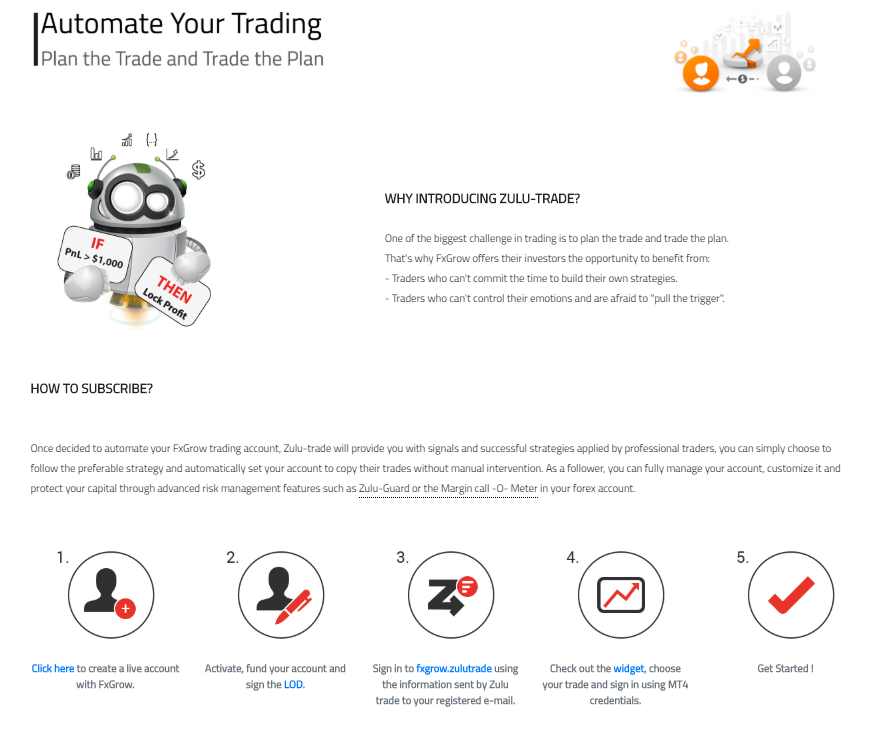 FxGrow-ZuluTrade partnership FxGrow-ZuluTrade partnership